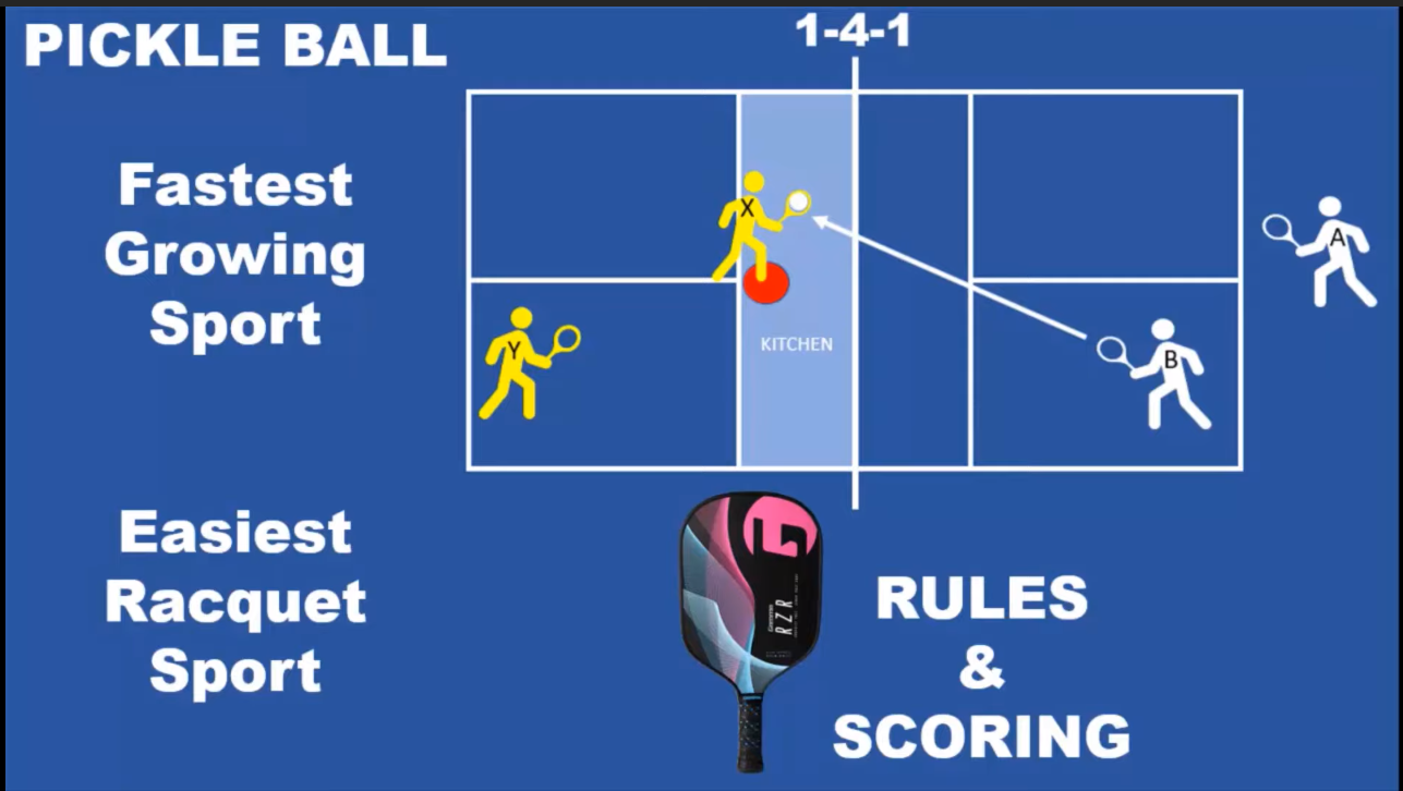 What Are the 5 Basic Rules of Pickleball? Check it Out